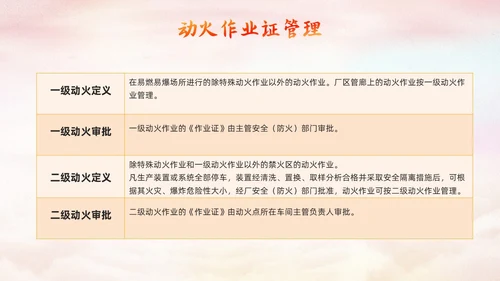 橙色简约动火作业培训PPT模板宣传PPT动态PPT安全生产