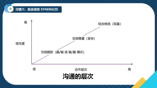 如何提升效率商务培训通用PPT模板