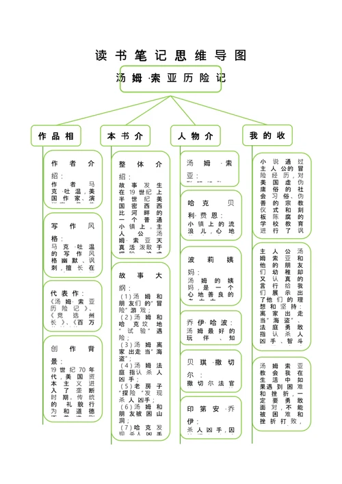 汤姆·索亚历险记思维导图