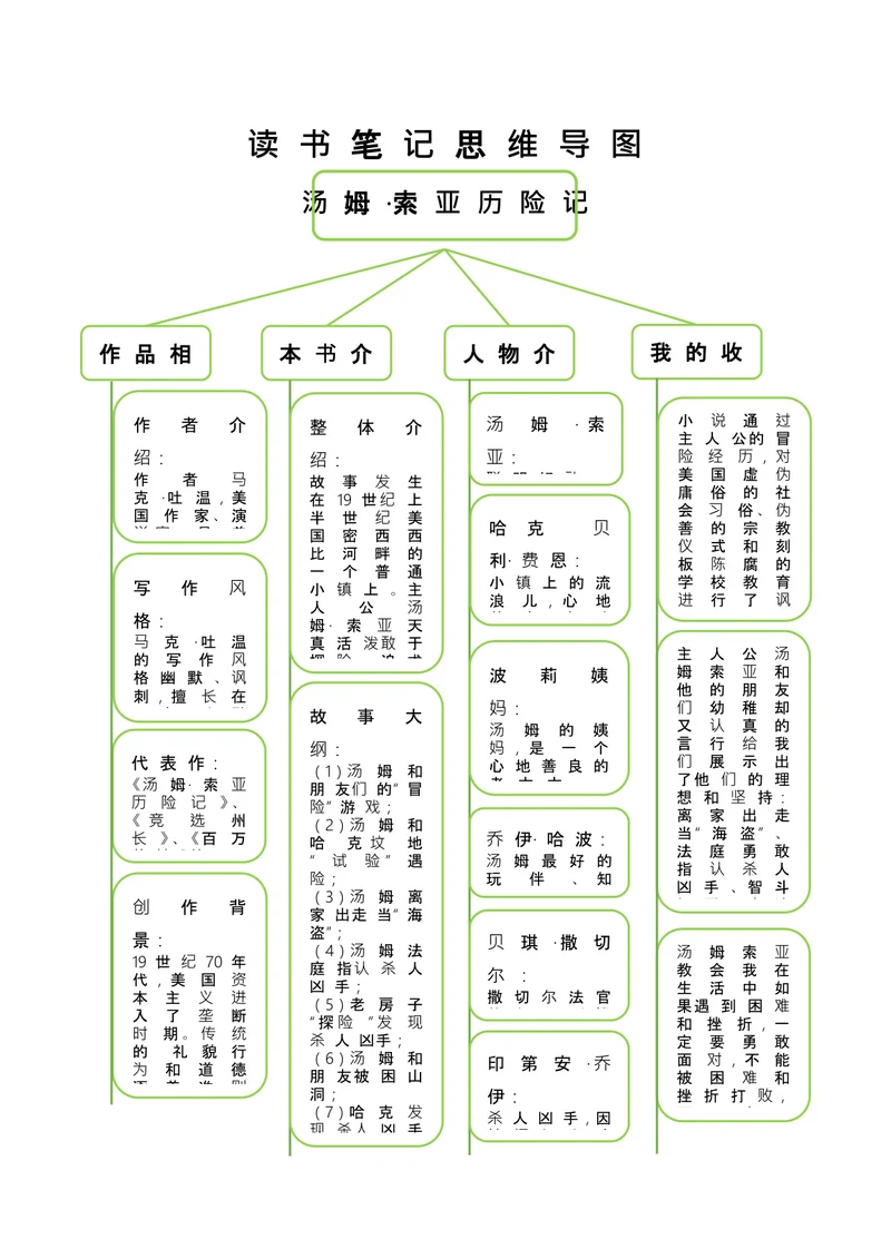 汤姆·索亚历险记思维导图