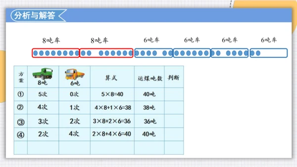 人教版（2024）三年级上>4 万以内的加法和减法（二）列表法解决问题课件(共22张PPT)