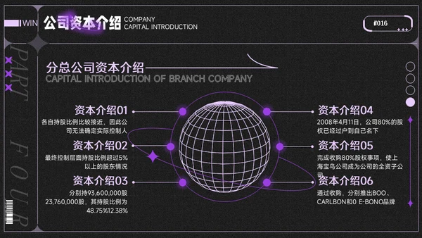 酸性风时尚潮牌鞋品牌介绍通用PPT模板