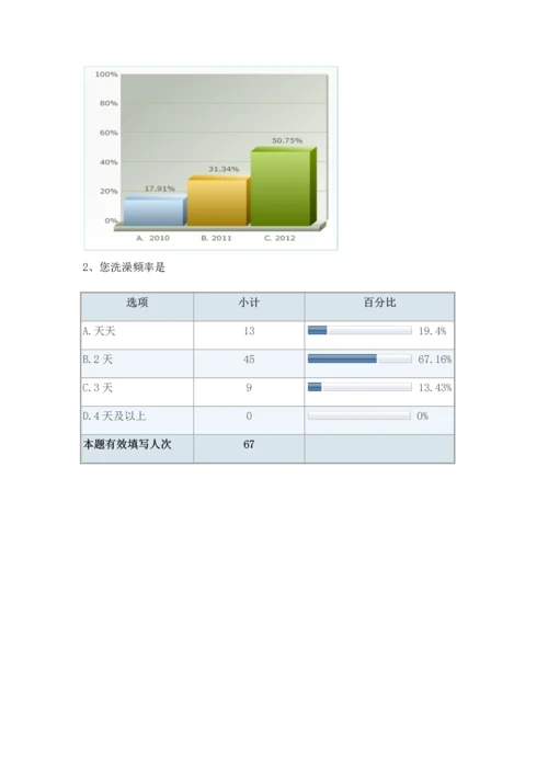 浴室满意度调查分析报告.docx