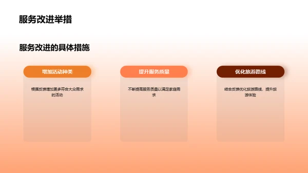 打造亲子游新纪元