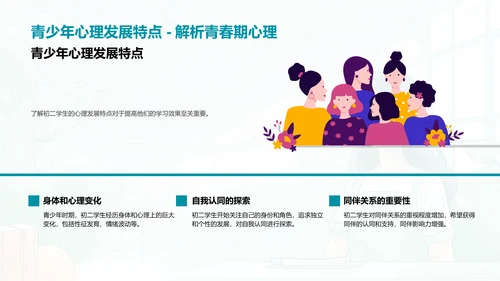 初二学习效率提升PPT模板