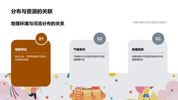 河流地理教学报告PPT模板