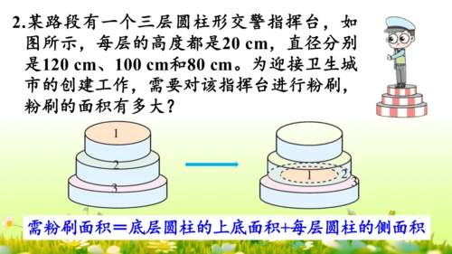 圆柱的表面积（课件）-六年级下册数学人教版(共49张PPT)