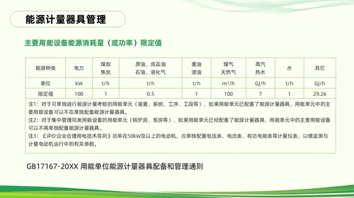 绿色简约能源管理知识培训PPT模板宣传PPT动态PPT