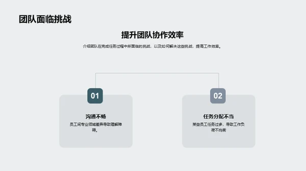 卓越之旅：团队力量解析