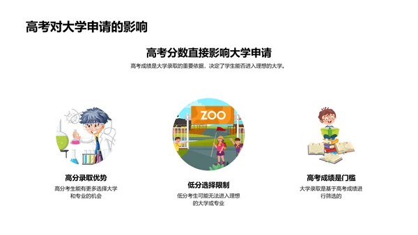 高考备考指导PPT模板