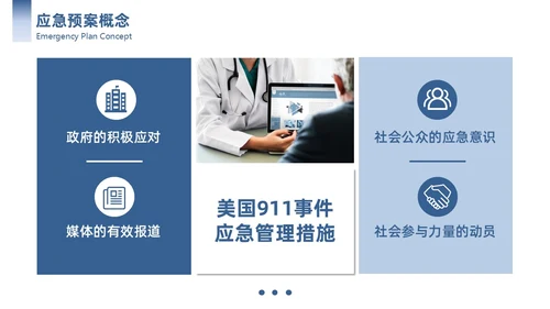 蓝色简约商务护理应急预案商务通用PPT模板应急培训