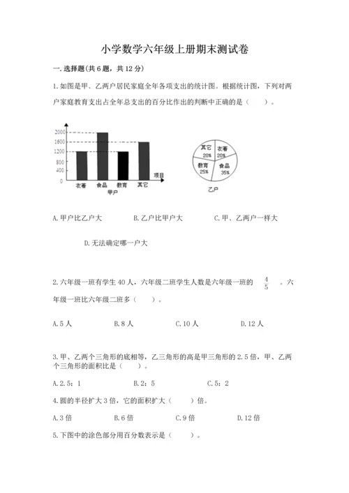 小学数学六年级上册期末测试卷及参考答案【黄金题型】.docx