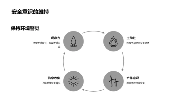 校园安全，人人有责