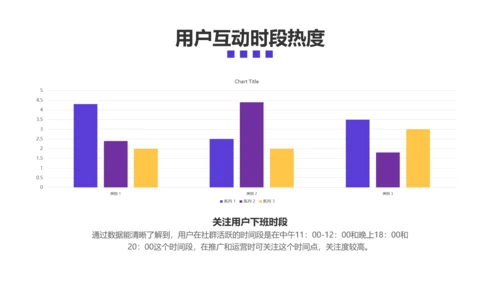 简约风互联网社群运营总结