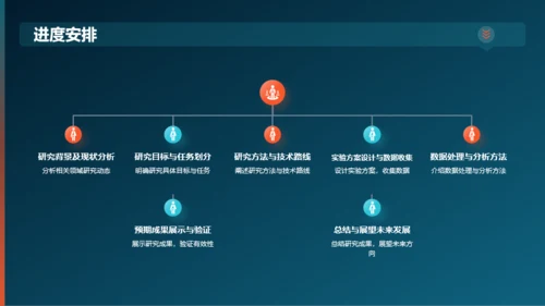 黑色渐变研究课题开题报告PPT模板