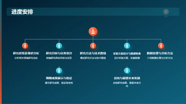 黑色渐变研究课题开题报告PPT模板