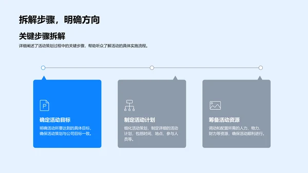 活动策划助力公司文化PPT模板