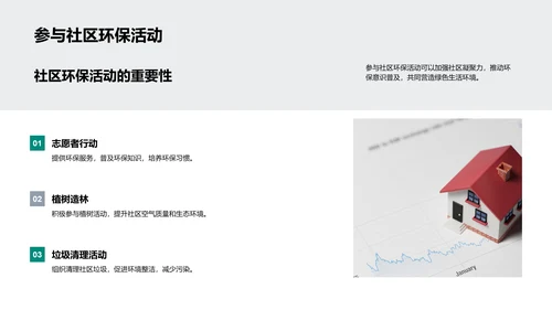绿建筑投资计划