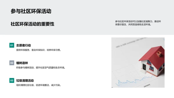 绿建筑投资计划