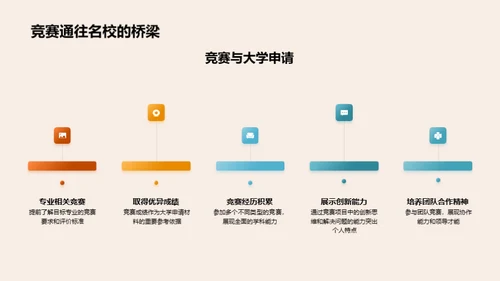 赢在高二：学科竞赛策略