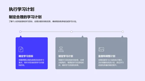 物理学习提效报告PPT模板