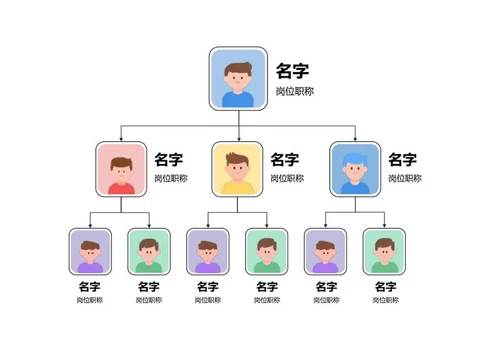 组织架构-彩色人像竖版组织结构图word模板