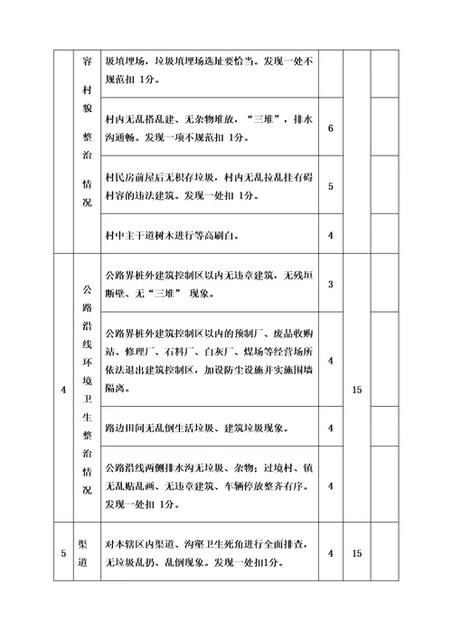 改善人居环境考核办法