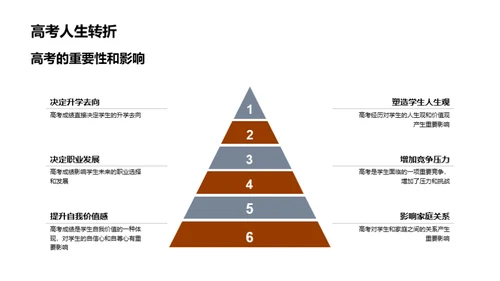 高考全景解析