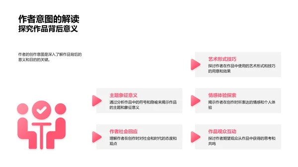 美术欣赏教学PPT模板