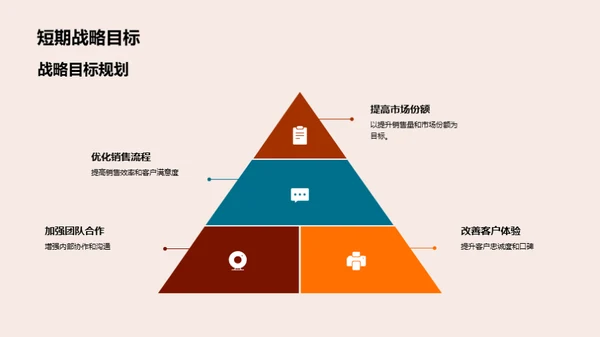 房产销售全景解析