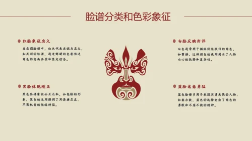 红黄简约京剧脸谱PPT介绍模板​