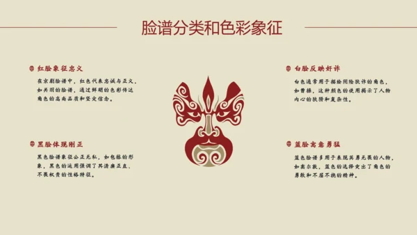 红黄简约京剧脸谱PPT介绍模板​