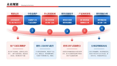 红蓝色商务风6项未来规划排版PPT单页