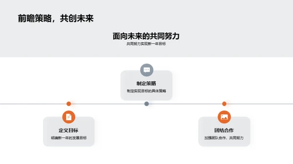 品牌翻新