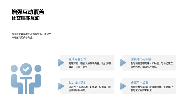 旅游项目相册策划