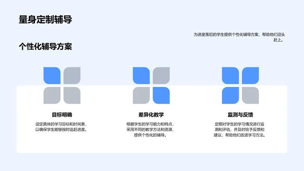 教学月报告告