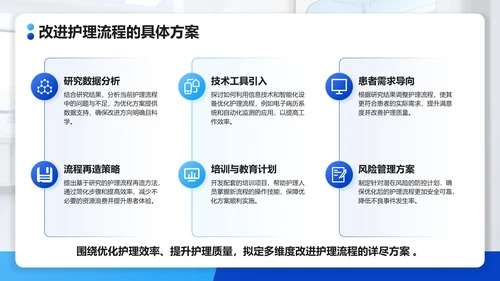 蓝色扁平风护理学研究生毕业答辩PPT模板