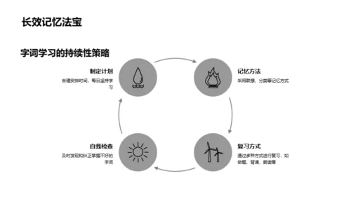 初三字词精讲