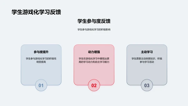 家长引导学习游戏PPT模板