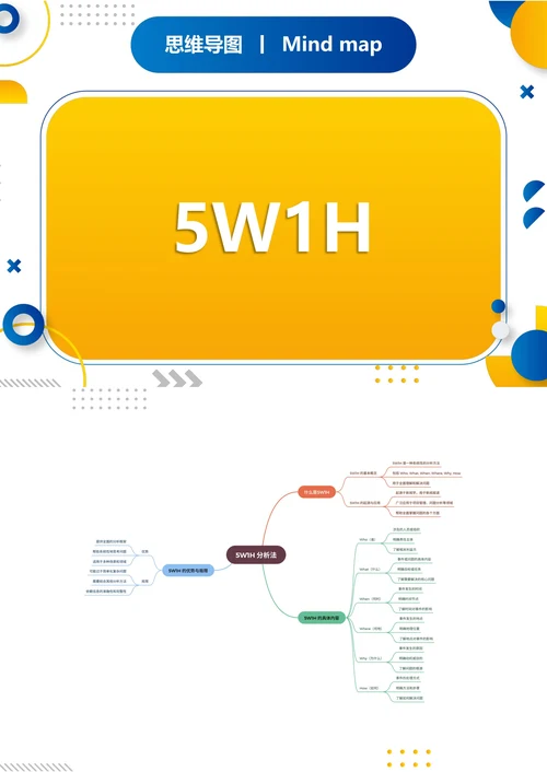 5W1H分析法职场思维导图