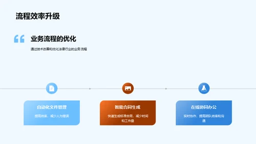 技术驱动的法律行业