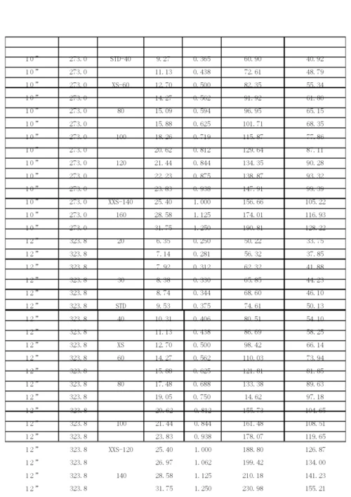 镀锌钢管理论重量及尺寸换算表全集文档.docx