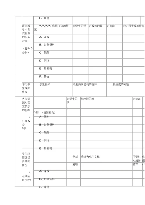 小学数学课堂观察量表