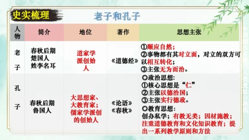 第二单元 夏商周时期：早期国家与社会变革 大单元复习课件