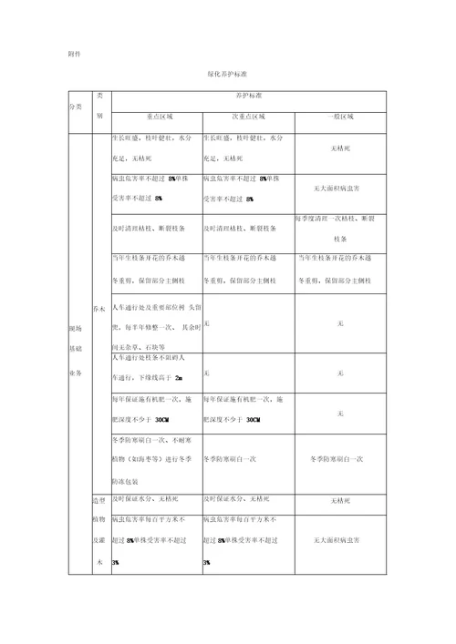 小区绿化养护外包合同协议书范本