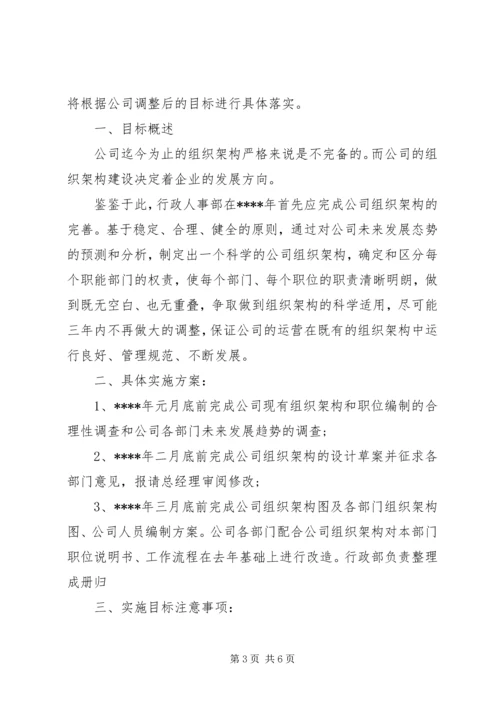 人力资源某年下半年工作计划.docx