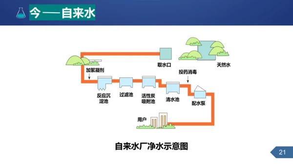第四单元课题2水的净化课时1课件(共25张PPT内嵌视频)-2023-2024学年九年级化学人教版