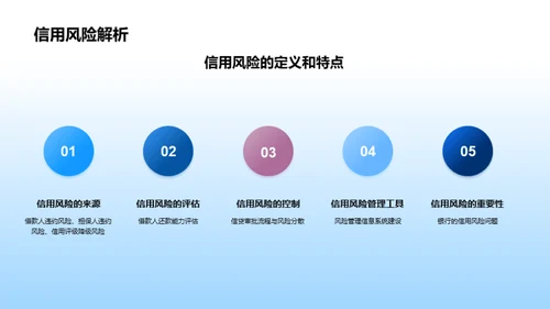 全面掌握银行风控