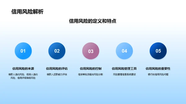 全面掌握银行风控