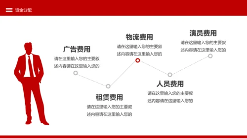 商务创意营销方案活动策划广告公关企划模板